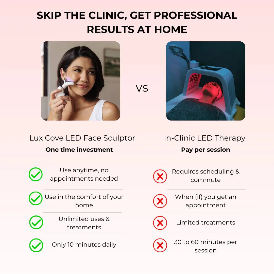 Skin Lift Device | 7-in-1 EMS LED Face Sculptor k60che-gk