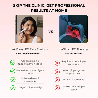 Skin Lift Device | 7-in-1 EMS LED Face Sculptor k60che-gk